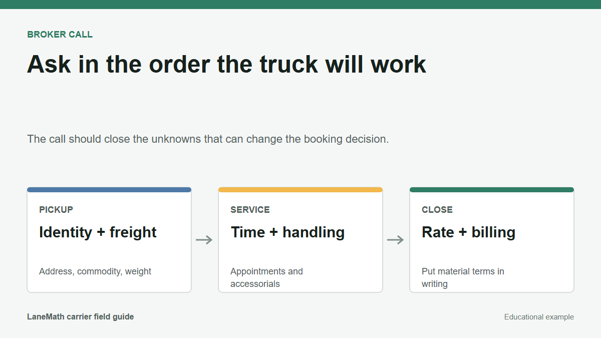 Broker-call sequence covering pickup facts, service requirements, rate, and billing